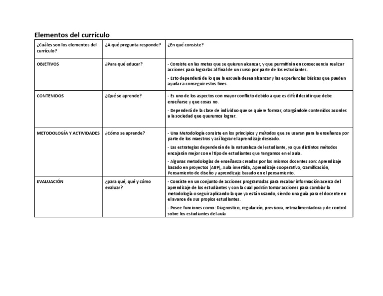 Elementos clave del currículo educativo | PDF | Plan de estudios ...