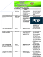 "Excellence Is The Norm": Annotation-9 English 3RD CLASSROOM OBSERVATION February 17, 2020