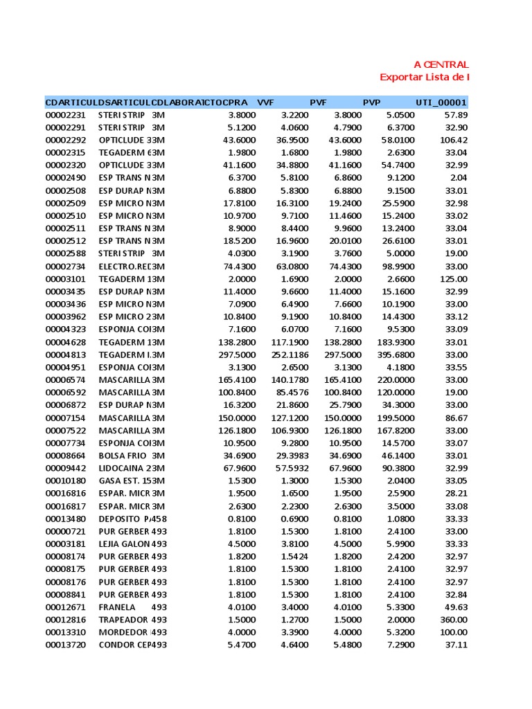 Observatorio De Precios Julio