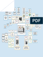 Mapa Conceptual Diagnóstico Organizacional