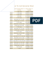 Millimeter To Inch Converter Chart