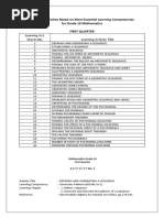 Learning Act. Sheets No. Learning Activity Title