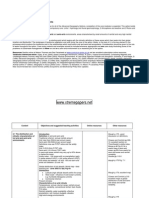 9696 - Paper 2 Physical Options Unit 4 Arid and Semi-Ar