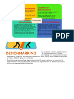 Benchmarking Types: Internal Benchmarking Competitive Benchmarking