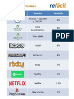 Tabla de Comisiones Plataforma Refacil