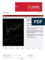 Money Trend: CNX Nifty CMP 10739