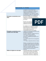 Cuidados e Higiene Oral en los pre y adolescentes