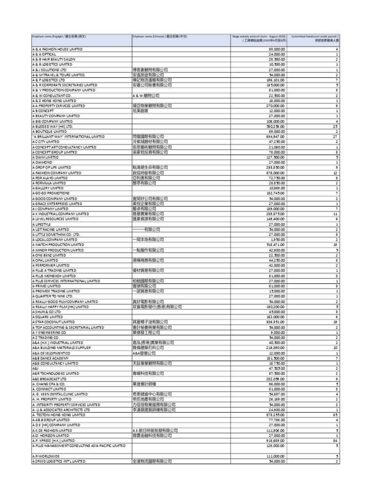 Successful Applicant List 1 | PDF