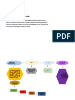 Bioseguridad Digra