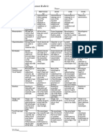 Monologue Performance Rubric: (50 Points Total) Name