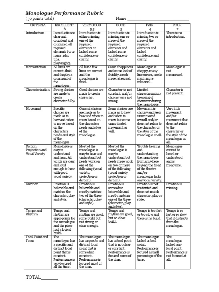 Monologue Performance Evaluation Criteria | PDF | Monologue