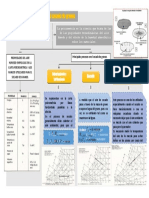 Psicometría en el secado de granos: principales procesos