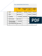 Material Rental/ Subcontractor Status