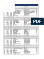 List Peserta Rapid Test BUMA Lati