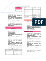 RENAL and URINARY TRACT DISORDERS.docx