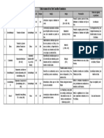 Tabla Resumen de Los Siete Primeros Concilios PDF