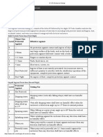 VFD Enclosure IP Ratings.pdf