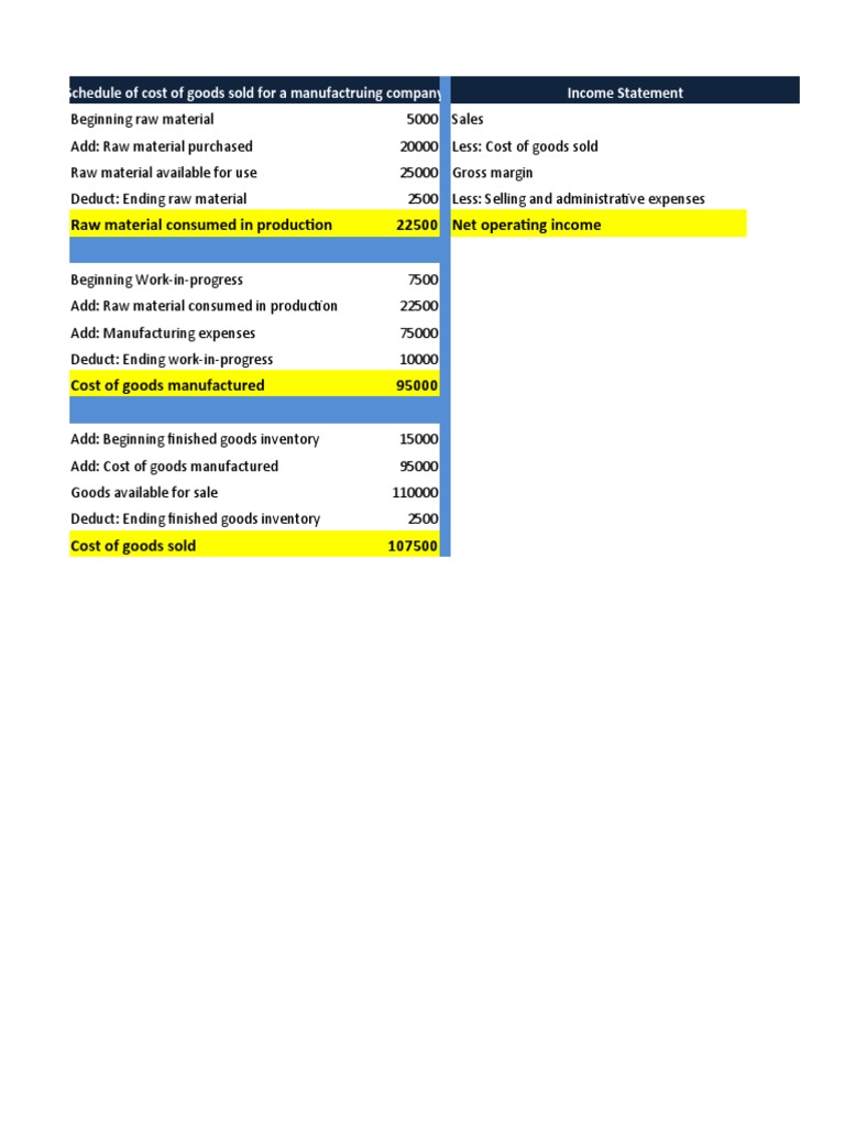 Manufacturing COGS Breakdown | PDF