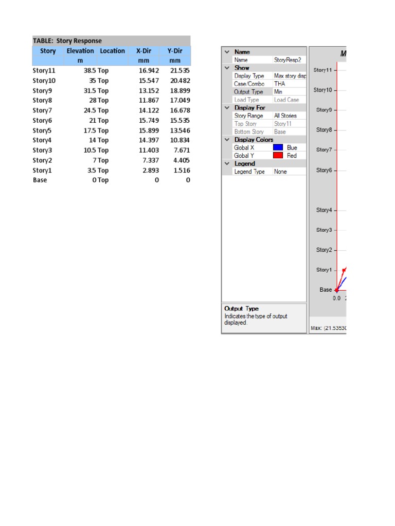 Story Elevation and Direction Data | PDF | Teaching Methods & Materials ...