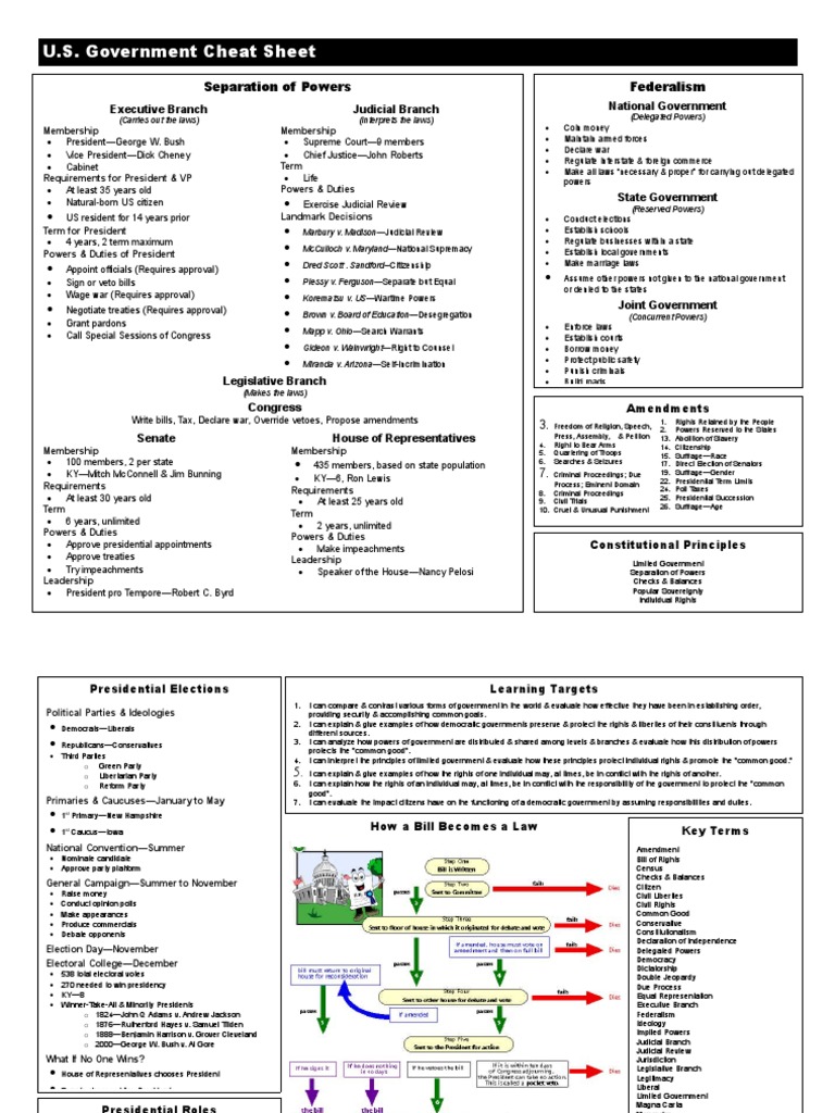 US Government Cheat Sheet PDF Federal Government Of The United