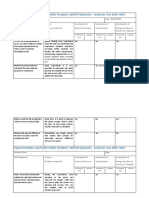 Experimentation and Practical Skills Template: 4205CIV Hydraulics - Academic Year 2018 - 2019