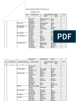 Data Mesjid Kab. Donggala 2019