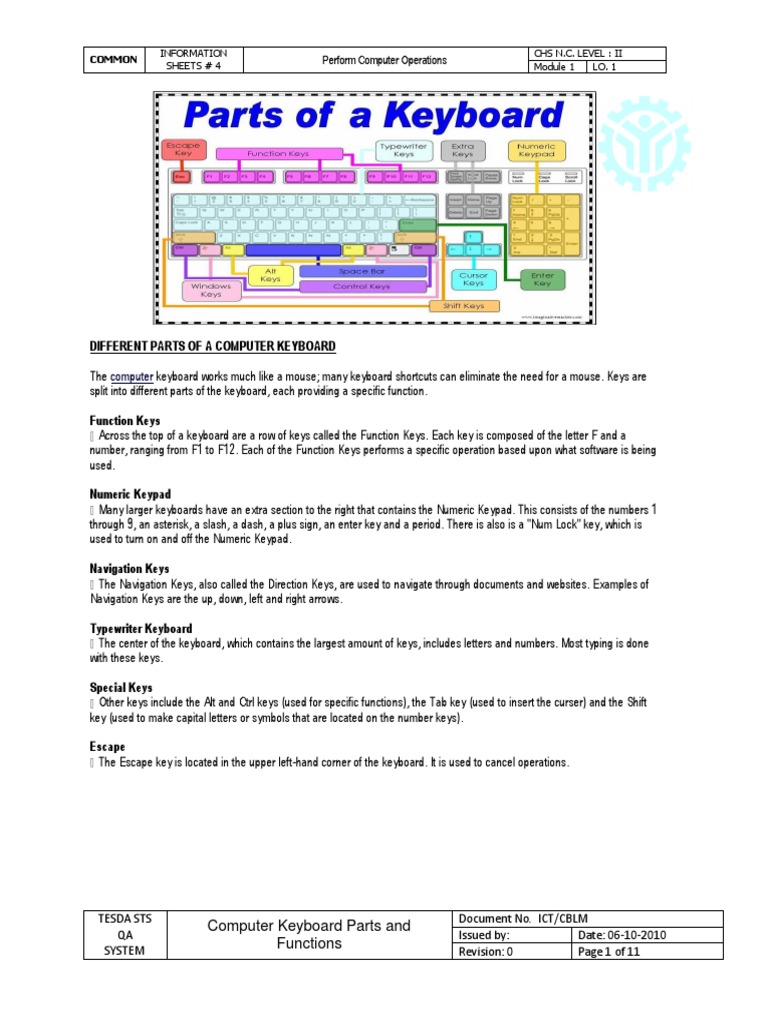 Different Parts of A Computer Keyboard PDF Computer Keyboard Wireless