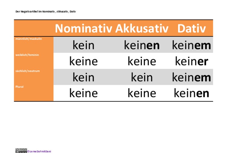 Negativartikel NomDatAkk | PDF