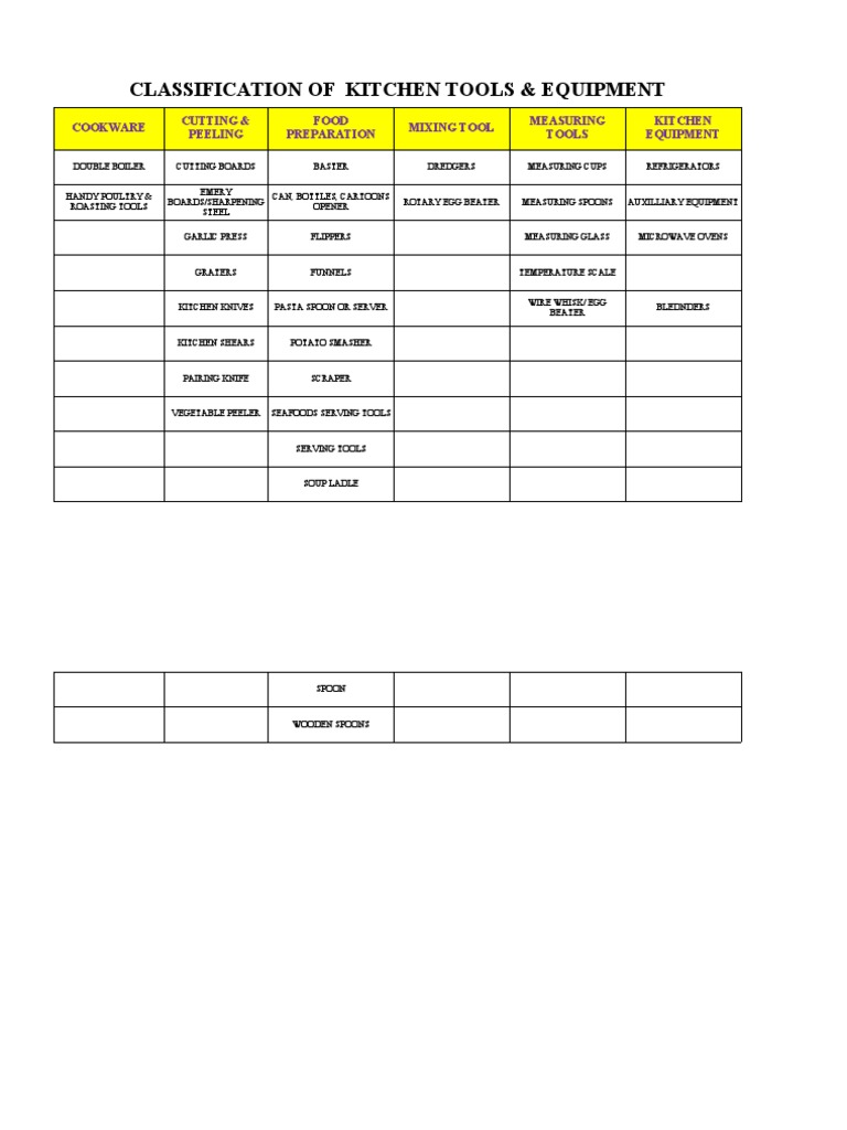 Classification of Kitchen Tools & Equipment PDF