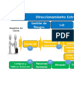 AP01-AA1-EV04. Levantamiento Del Mapa de Procesos Del Sistema en Desarrollo