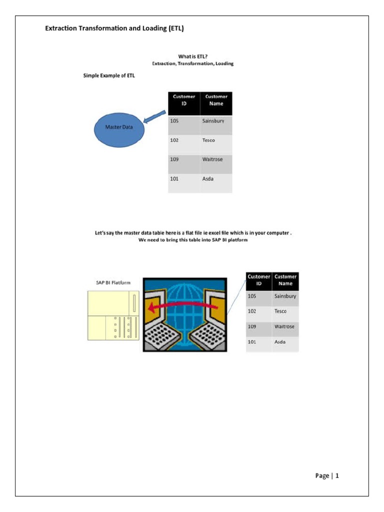 Extraction Transformation and Loading (ETL) : Page - 1 | PDF | Business ...