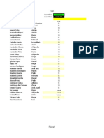 Reparto Dias Exame SQL