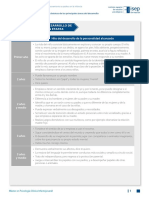 MTMI Modificacion Conducta UD01 DES PERSONALIDAD