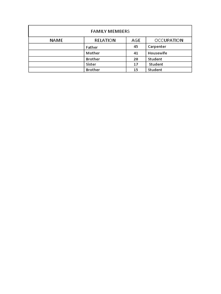 Family Members | PDF