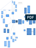 2 Mapa Mental Básico SEMANA 2-1