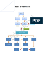 6 - Basic of Polyester - K&Vglobal PDF