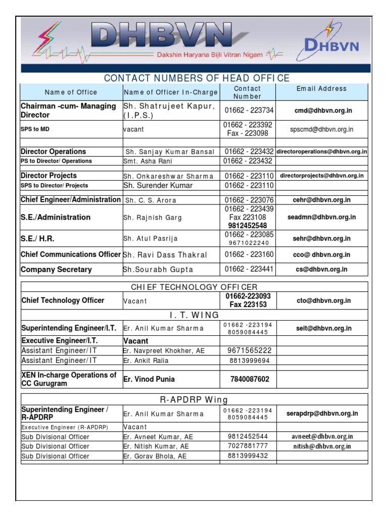 DHBVN Complaint Numbers PDF Download Free PDF Business