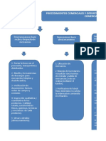 Mapa Conceptual Procesos en Formato Comercial