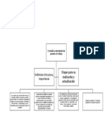 Tarea Mapa Conceptual PDF