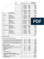 S.N Post Description Scheme No Qty Unit Rate Total Budget (Rate Qty) Rs