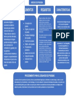 Medios de prueba procesal: requisitos y características