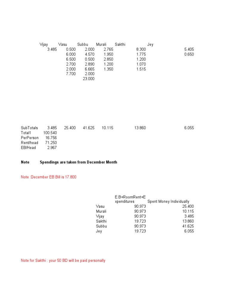 December Expense Breakdown and Rent Summary | PDF