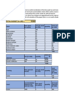 Project Budget: Materials