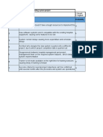 Project CARE Hospital Scheduling System Project