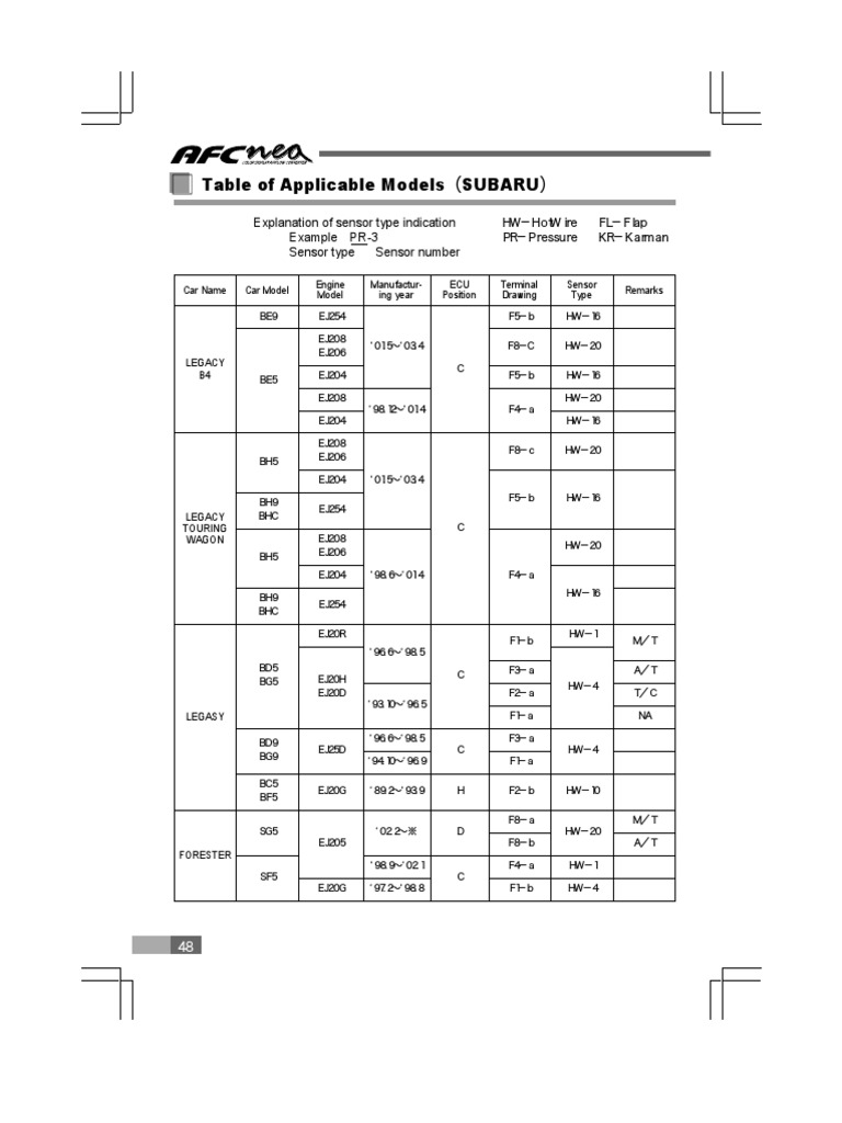 Subaru Pinout Impreza PDF Throttle Internal Combustion Engine