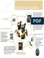 Infografia Fisica