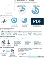 ET GRAF Cuatro Razones Bicicleta Impulsa Economia