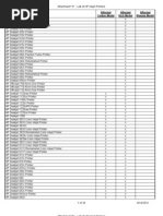 Affected Models List