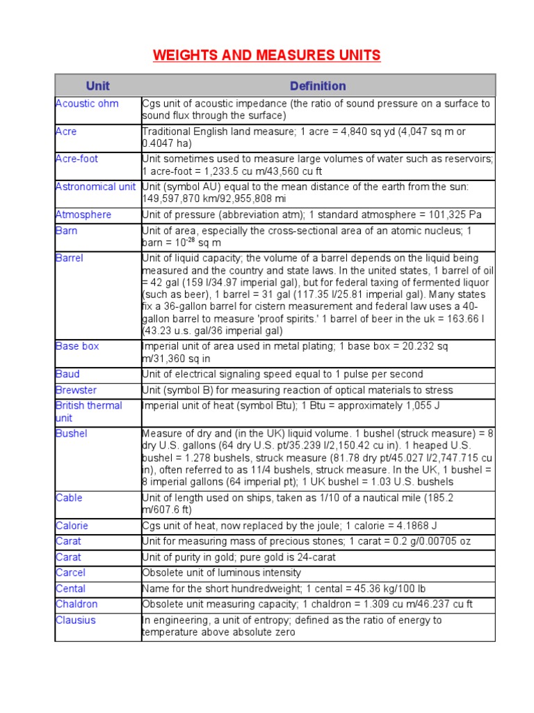 Key Weights and Measures Units | PDF | Gallon | Ounce