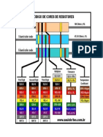 Cores-de-resitores